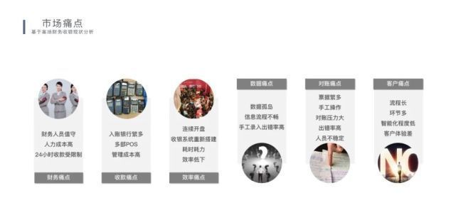 百强房企|智慧交易黑科技帮这家百强房企节省了1000万?