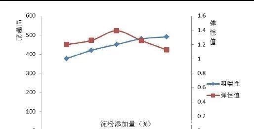 蛋白质|你吃的“豆腐”是豆腐吗来看看哪些豆腐是“冒牌货”!