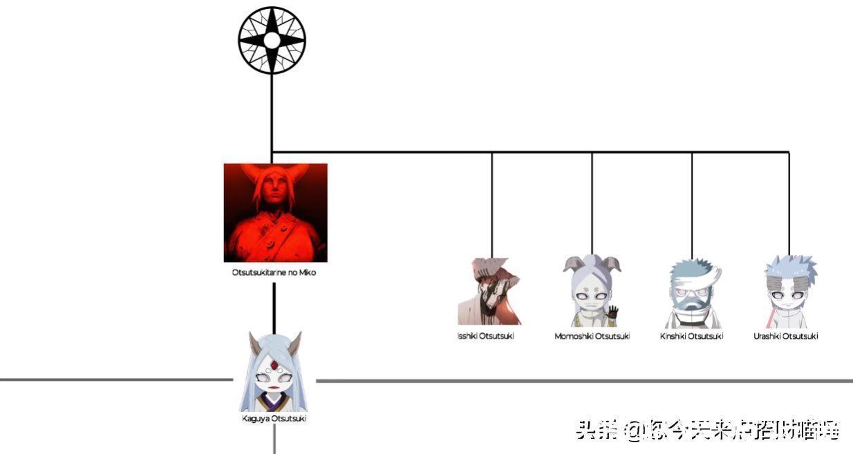 日向日足|火影忍者到博人传：打来打去都是自己人？大筒木一族的秘密