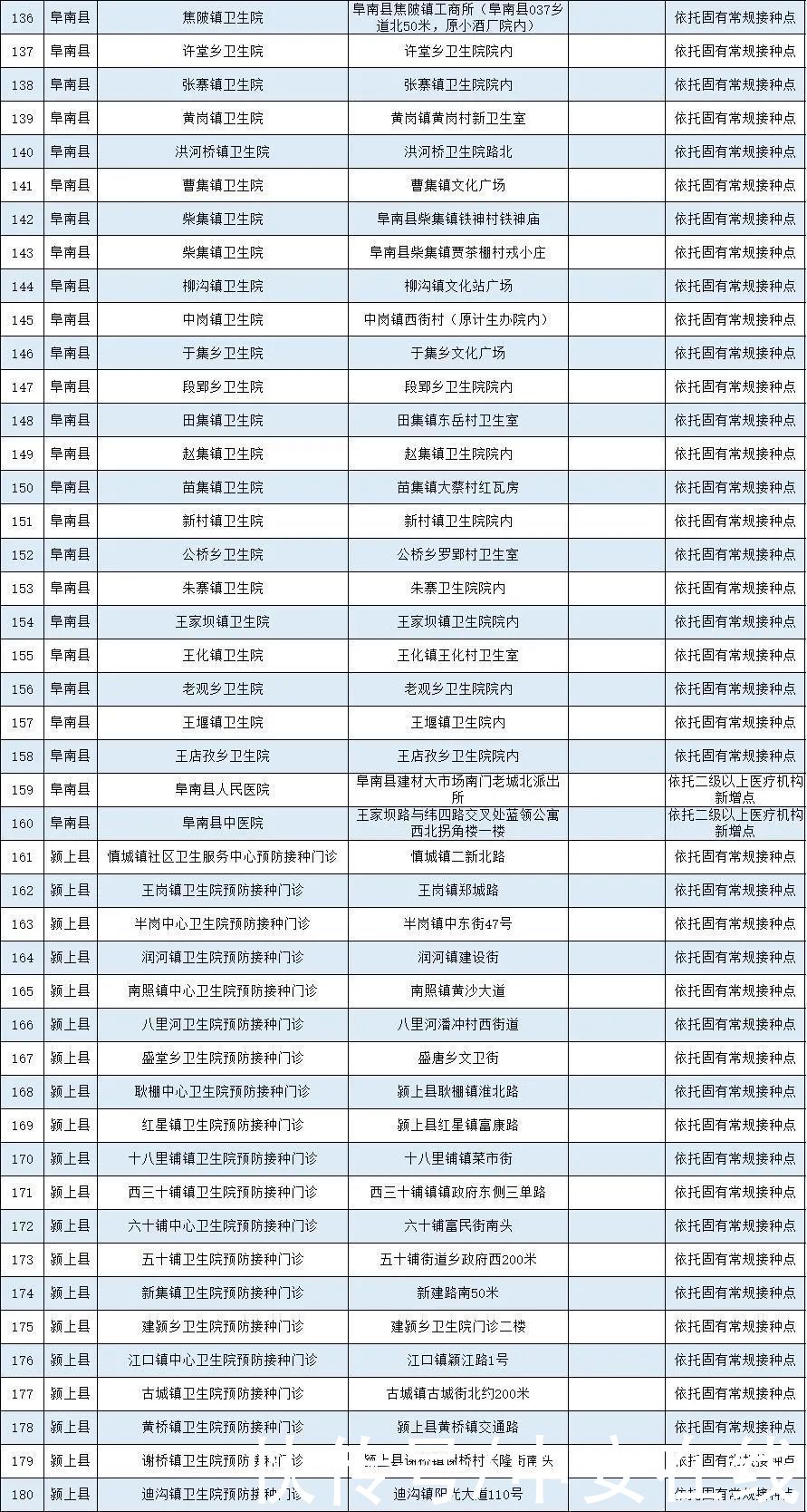 疫苗|安徽省新冠病毒疫苗接种点发布（截至5月12日）