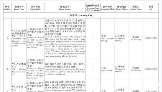 江西省VR|江西省VR产业发展领导小组印发《2021江西省VR产业招商项目册》