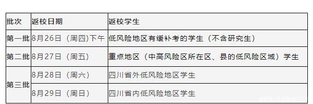 批次|四川农业大学的开学时间定了，8月26日起分批次返校