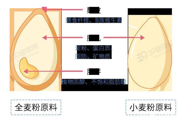 米饭、面条和馒头,哪个更容易升血糖?主食吃对了,血糖很稳定
