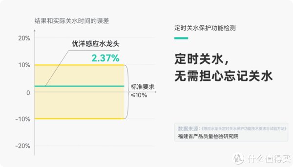 水效|为了买一把除菌感应龙头，我连质检院都找了！干货！