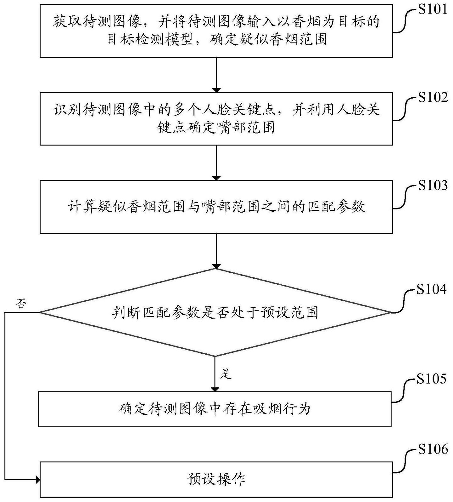 it之家|腾讯公开吸烟行为检测专利，依据图像准确判断