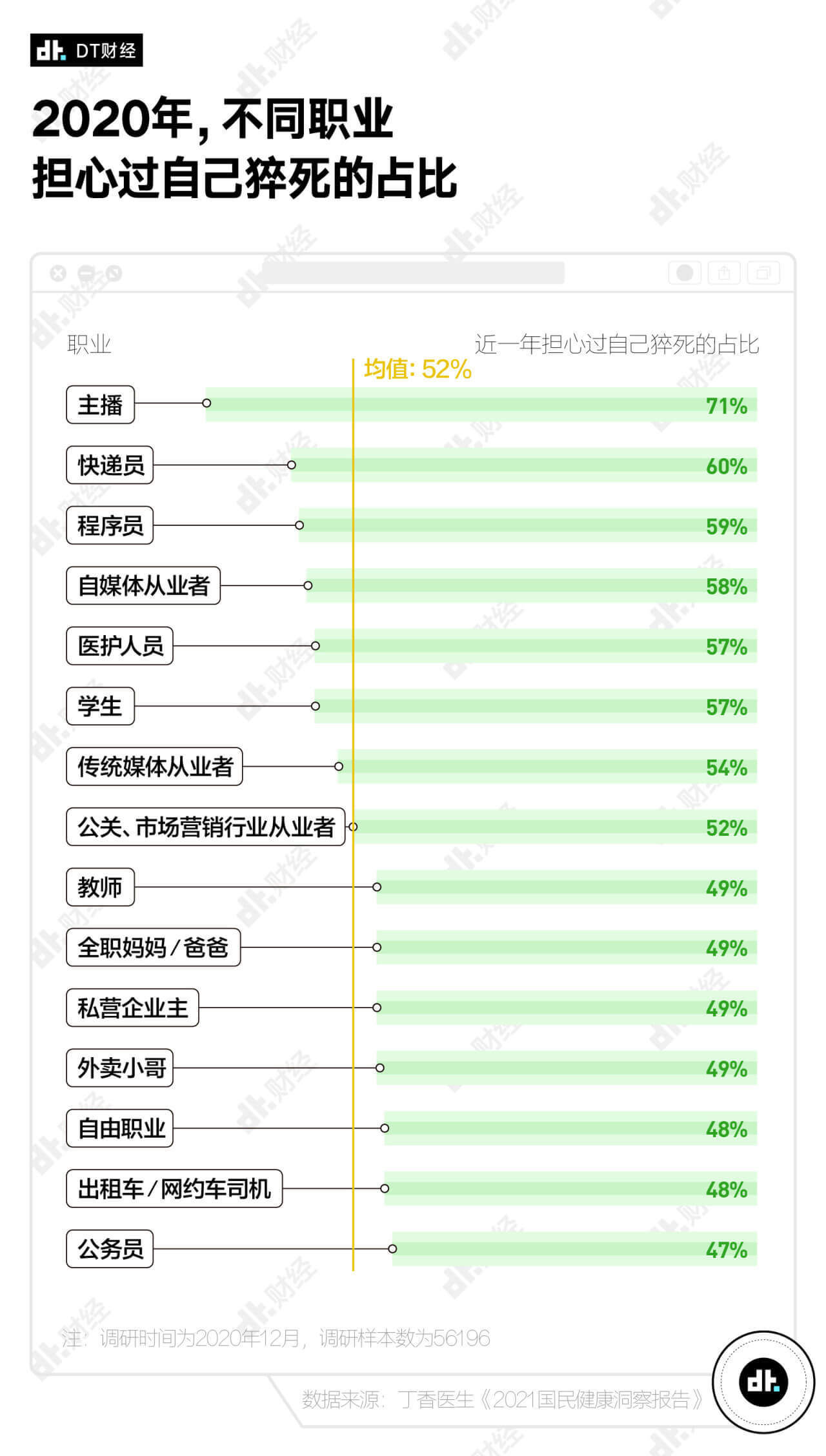 中国急救医学|近6成00后担心自己会猝死，我们离猝死有多近？