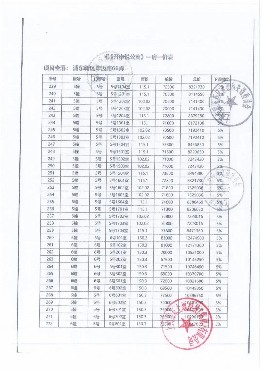 开间|入围比2!浦开仁恒金桥世纪明起认购,最后383套一房一价曝光