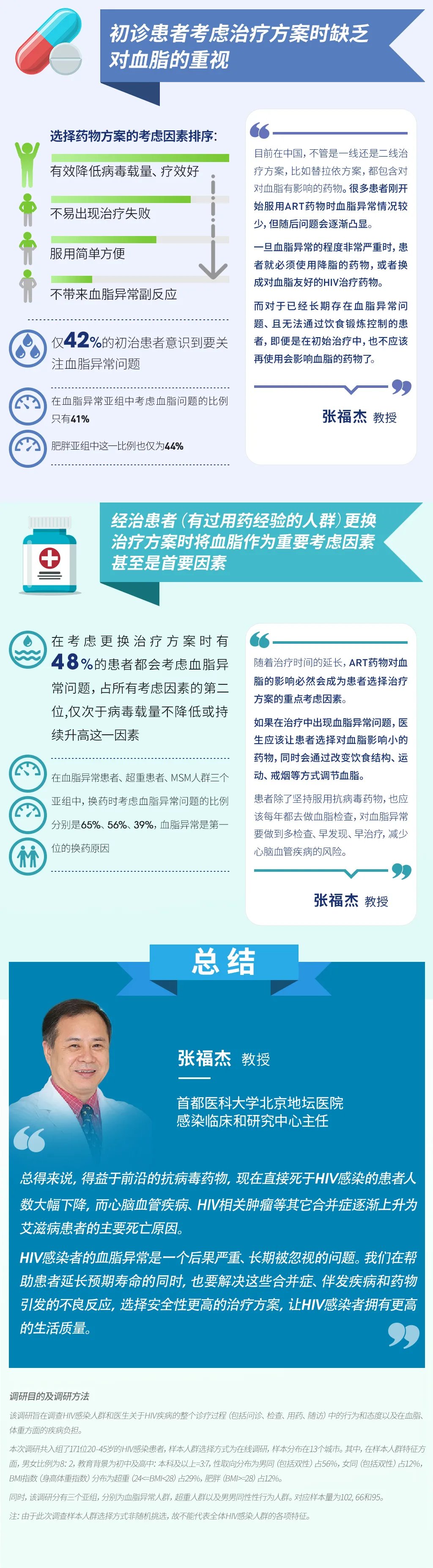 hiv|《医师报》HIV感染者疾病负担调研结果发布，血脂异常问题严重威胁艾滋病患者生命健康