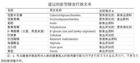 cts|什么是膳食纤维？《柳叶刀》点名表扬：可降低死亡风险，延长寿命