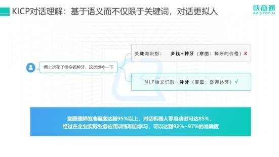 对话|人民日报:答非所问、兜圈子,智能客服何时能做到真“智能”?