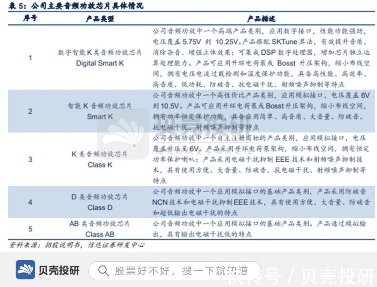 音频|供货华为、小米，需求旺盛，艾为电子步入增长期！