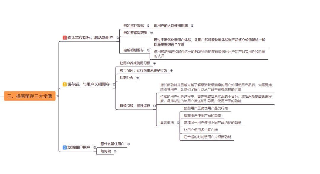 竞争对手|一文说透用户留存：所有关于留存的精华内容都在这里了
