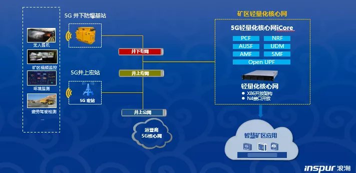 b5g|浪潮B5G×矿山采掘