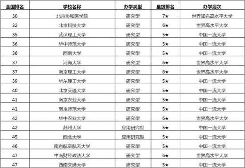 2021年中国非985大学排行榜，北京协和医学院排名第一！