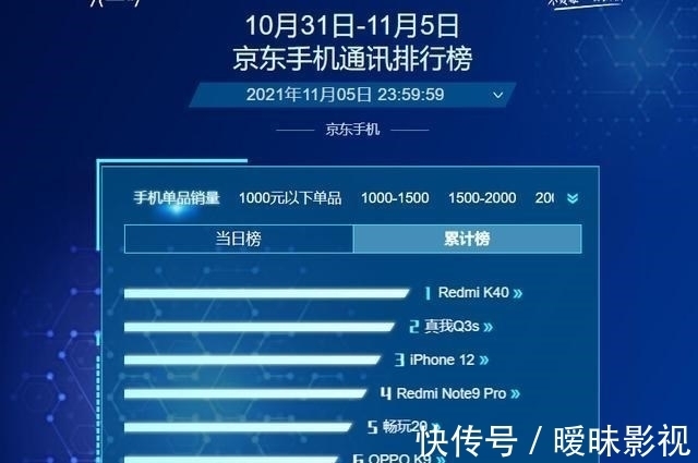 iphone|Redmi K40卖疯，iPhone 13都不是它的对手