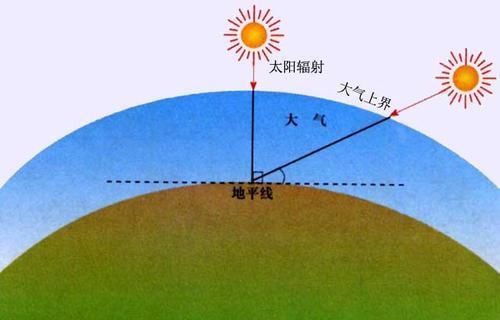 太阳辐射对人类活动的影响——太阳辐射传感器的具体应用