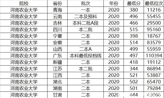 河南|这两所大学背靠烟草局，都位于河南，毕业生就业稳定，分数还不高