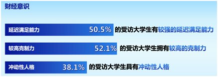 蓝皮书|成绩越好，负债越少？我国首部“大学生财经素养状况蓝皮书”发布