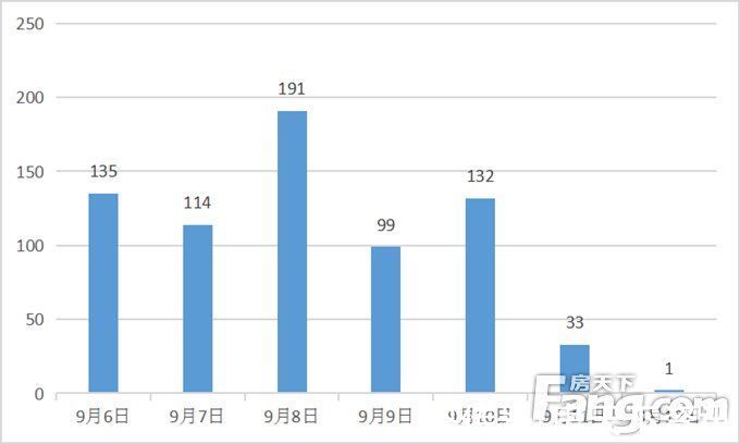 湖州上周新房住宅签约705套、1新项目案名 、两宅地挂牌……|湖州一周楼市汇总 | 楼盘