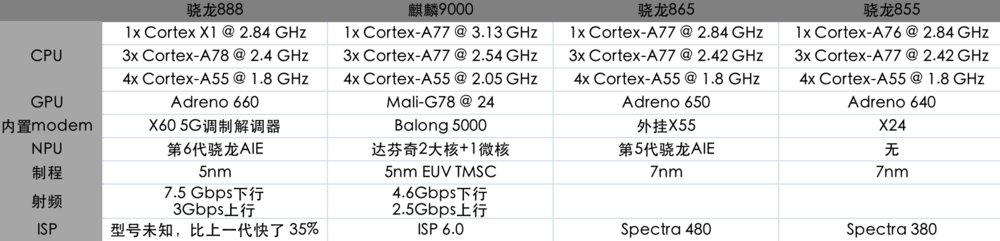 段子|高通新品叫“888”，不是段子