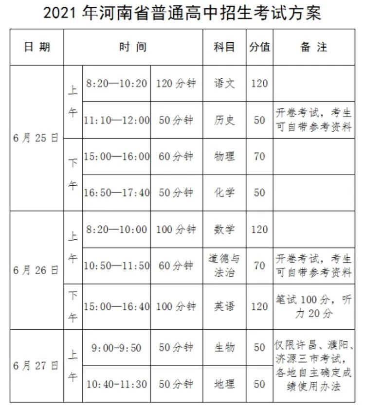 2021年河南省中招政策公布！