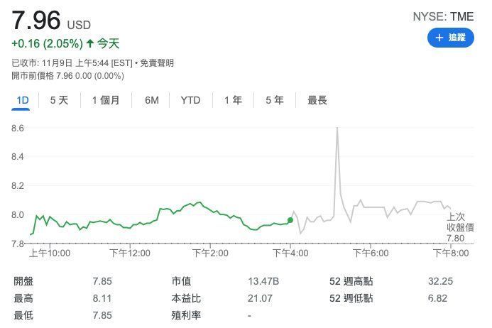 音乐|Apple Music联手QQ音乐，到底谁才是受益方？