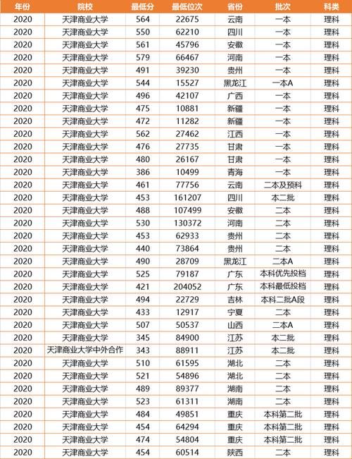 我国这2所二本大学进步“神速”，王牌专业强势，考生不容小觑！