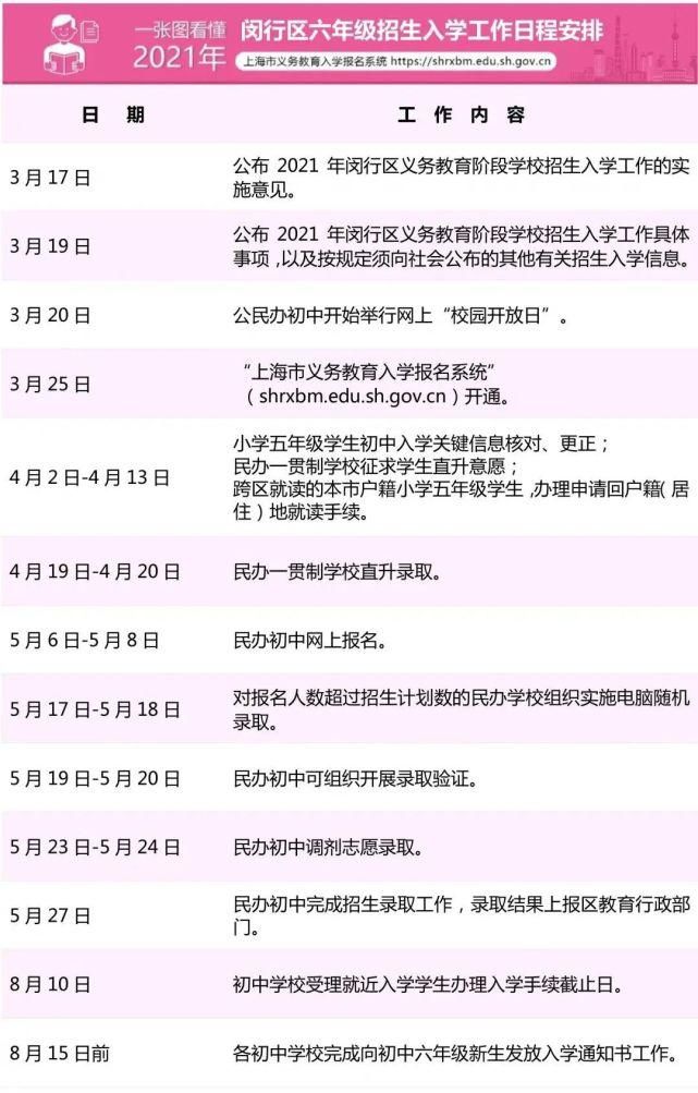 最全！2021上海16区公办、民办小升初招生入学安排时间表汇总，速收藏！