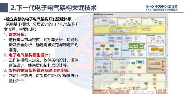 电子|中汽研汽车工程研究院:智能网联汽车的电子电气架构标准化需求