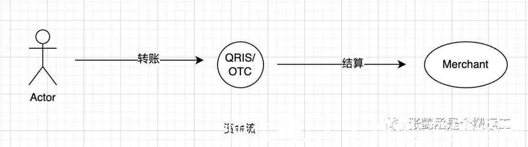 印尼央行|东南亚主流支付方式介绍-印尼篇