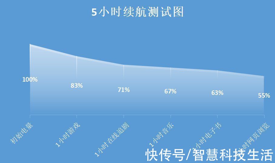 5g平板|仅需1599的5G平板，办公娱乐两不误！台电T40 5G体验分享