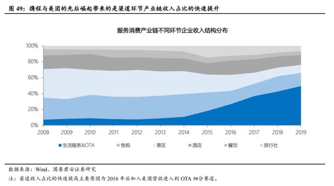 大战|电商大战系列1：千团大战深度复盘，从龙血玄黄到珠联璧合