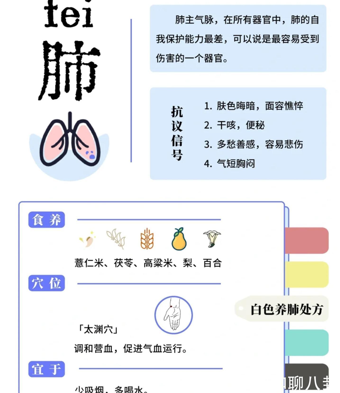 中医|五脏不败，万病不来！五脏衰败如何体现？中医教你如何救五脏？