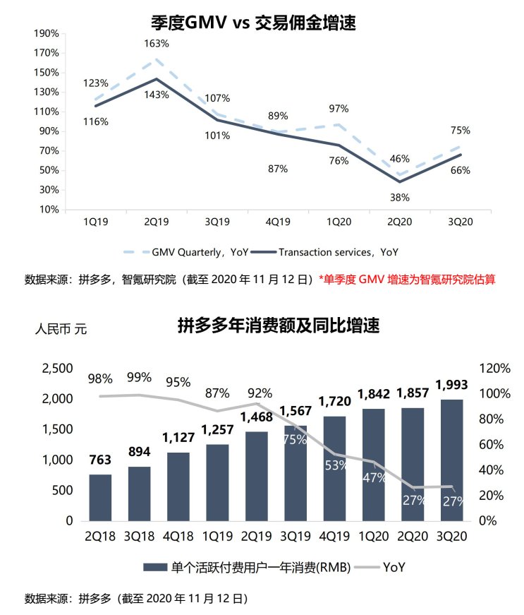 智氪|首次季度盈利，拼多多股价狂欢 | 盈利