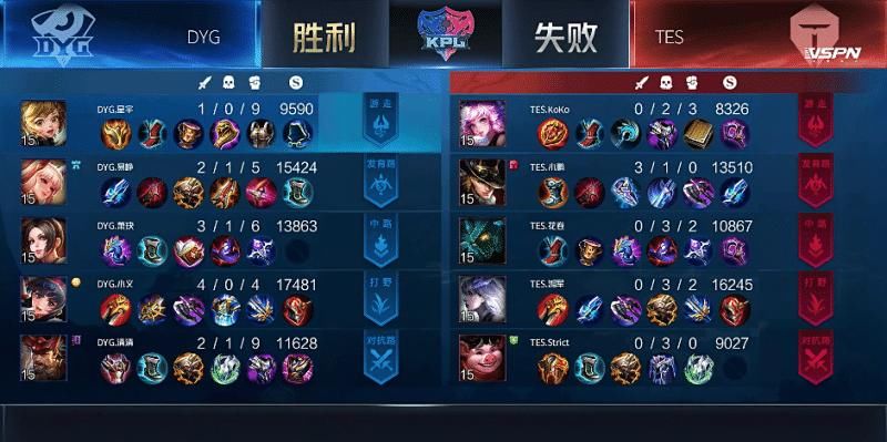 马可波罗|久诚替补DYG横扫TES，RNGM轻取YTG