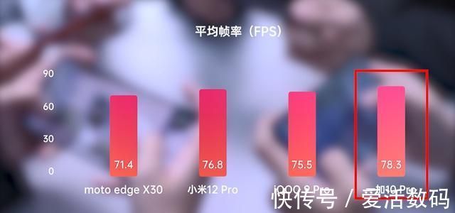 edg|深度分析：打游戏最好的骁龙8手机，它是怎么做到的？