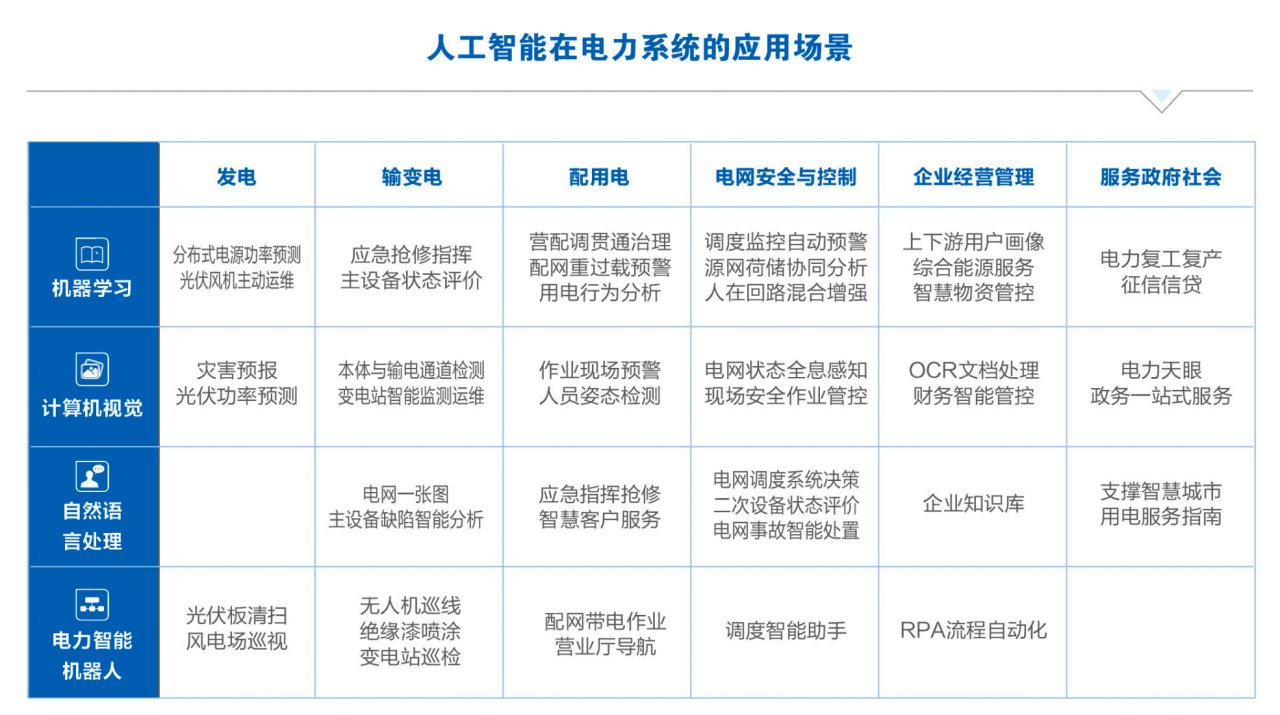 模型|AI开发到底要怎么做？AI云化、云AI化