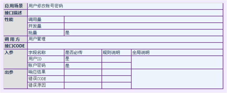 接口|接口需求：产品经理不一定要写，但一定要会