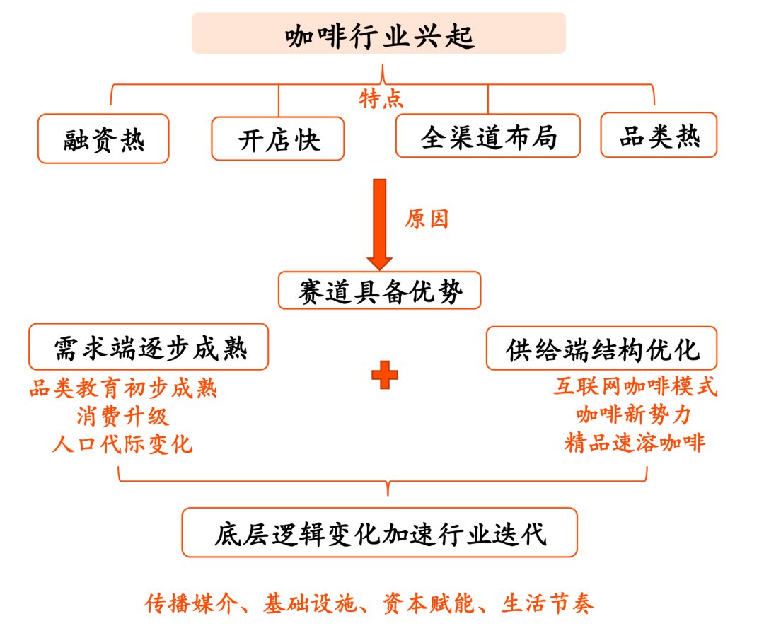 预亏|裁员、关店、预亏，新消费走下神坛