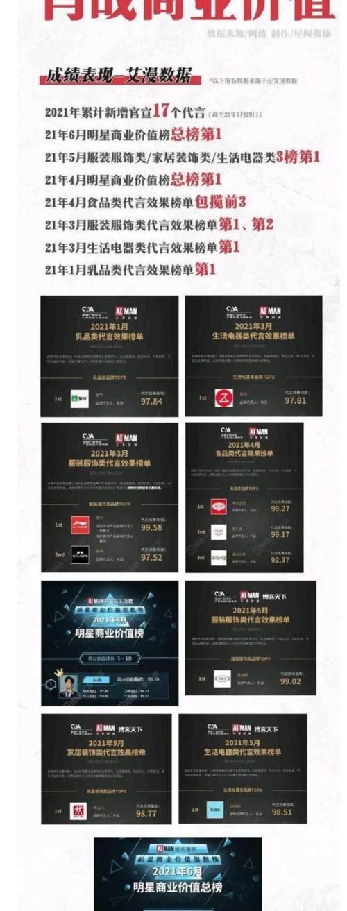 肖战强强|京东电器与肖战强强联合，登上各大平台的热搜，百万网友点赞支持