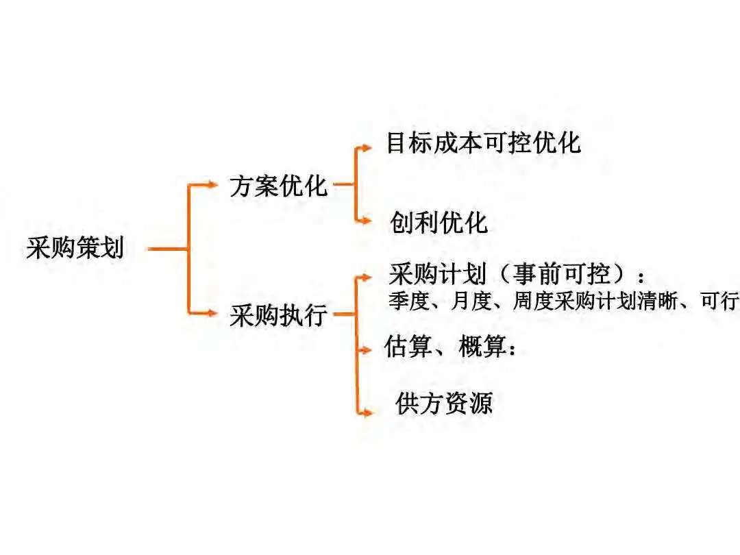 成本|房地产设计阶段成本优化管控及龙湖经验分享