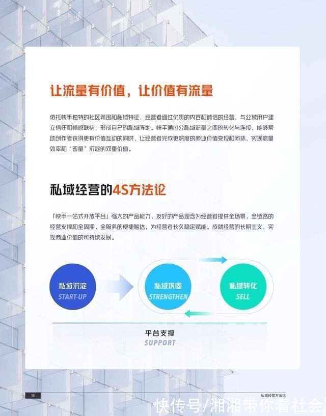 版权方|《快手私域经营白皮书》:释放私域生机，助力各行业长效经营