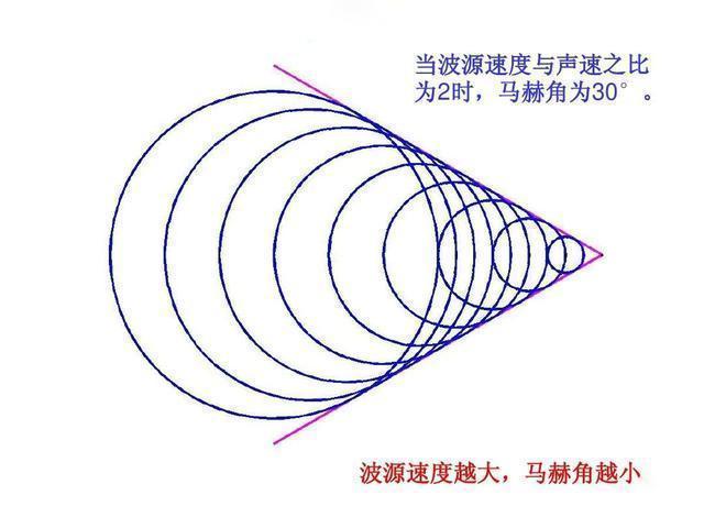 音障 光波与声波类似，既然存在音障，那是否也存在光障？