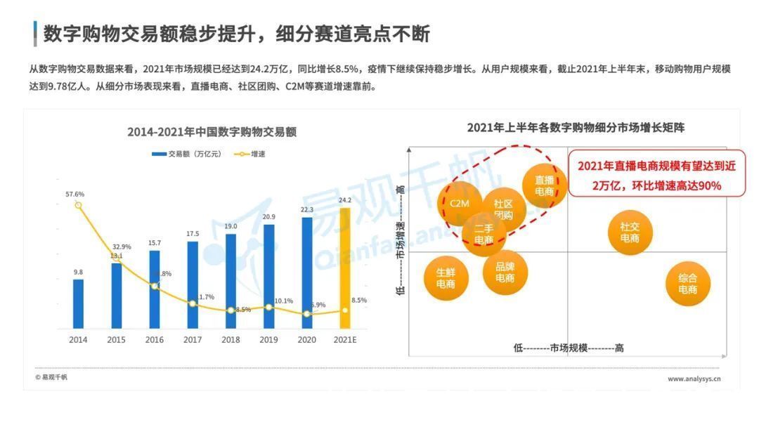 全景|数字经济全景白皮书重磅发布