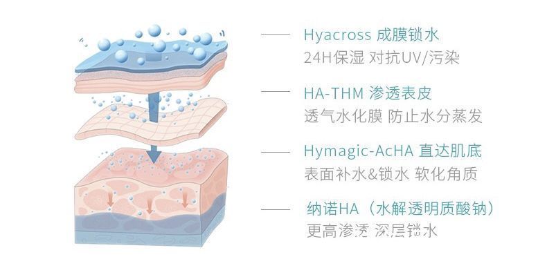 水乳|为什么你护肤那么久,皮肤还是不见好?这些原因你中招了吗?