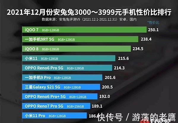 pdd|最新Android手机性价比榜：骁龙888+下放千元价位 不讲武德