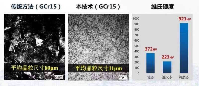 轴承钢“老大难”问题破解，相关行业或迎新变革