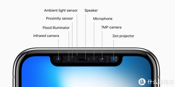 优点|隔壁王公子的日常想法 篇七：用了2个月，简单聊聊iPhone 13 Pro Max，3个优点值得推荐