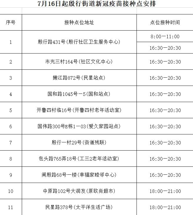 接种|7月16日杨浦区新冠疫苗接种点位最新动态