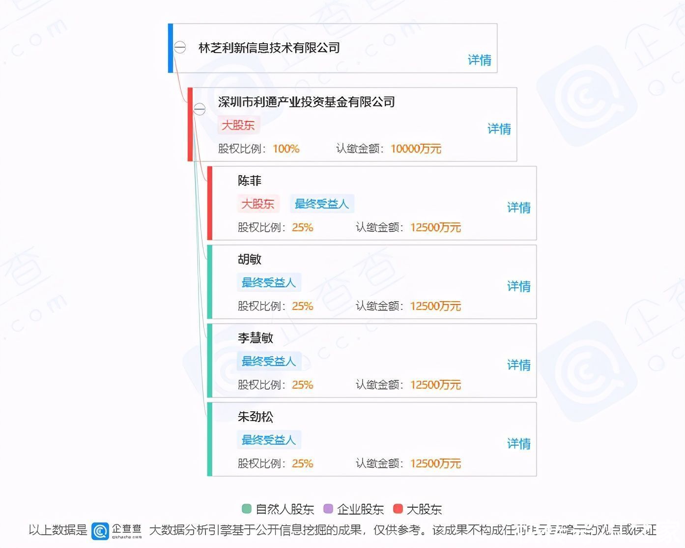 腾讯关联公司入股云图动漫，后者为游戏、动漫美术外包设计公司